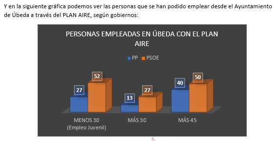 RECORTES en materia de Empleo de la Junta de Andalucía de Moreno Bonilla